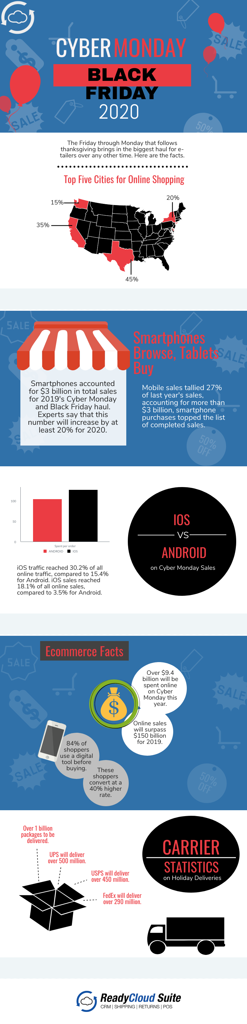 infographic-black-friday-cyber-monday-statistics-2020